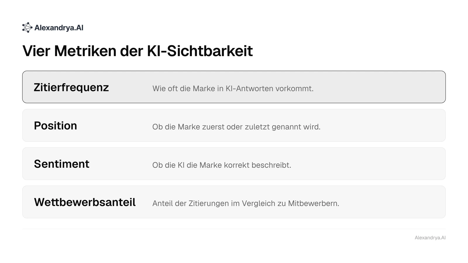 Vier Metriken der KI-Sichtbarkeit: Zitierfrequenz, Position, Sentiment und Wettbewerbsanteil in KI-Antworten